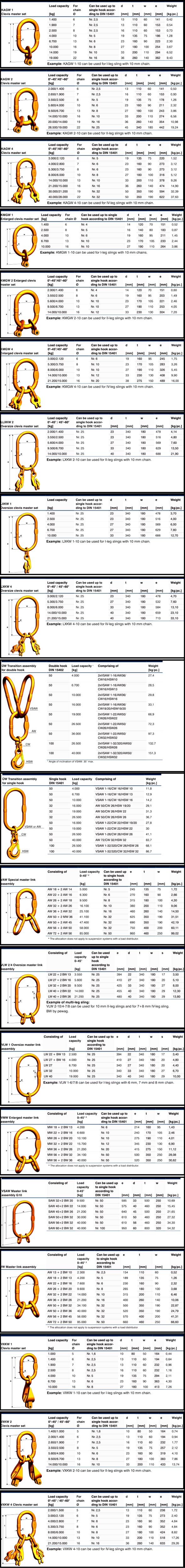 pewag chain sets specs